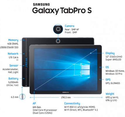 Samsung Galaxy TabPro S.  